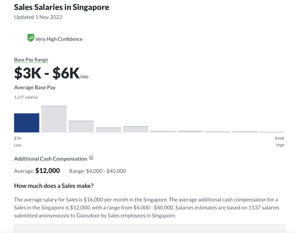 Salary Info. for Sales Roles in Singapore. Source: Glassdoor